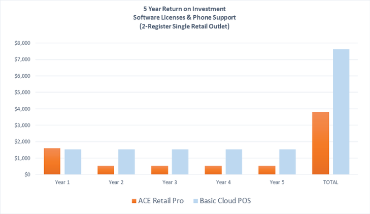 Key Features of a Solid Retail Point of Sale Software