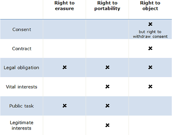 UK Information Commissioner's Office Guide to the General Data Protection Regulation (GDPR)