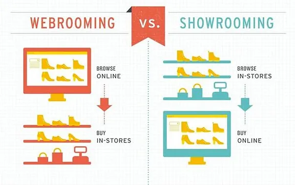 Webrooming vs Showrooming